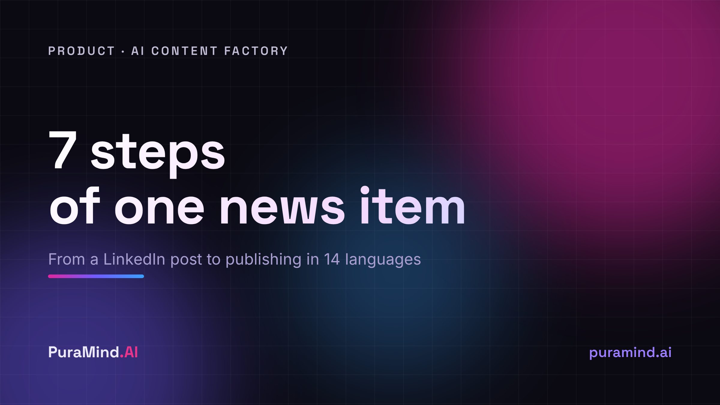 AI Content Factory from the Inside: A Detailed Breakdown of How the System Works