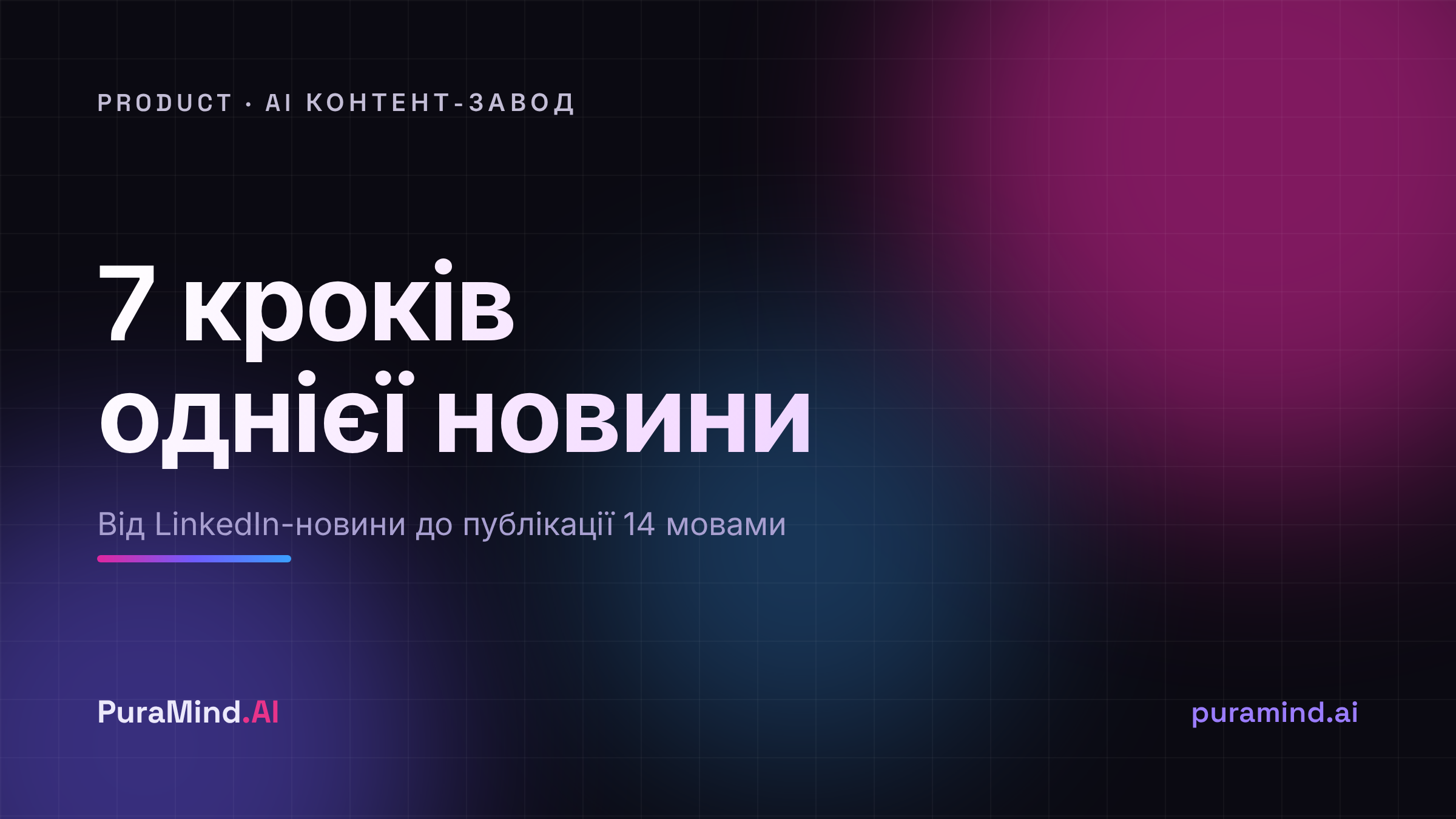 AI Контент-завод зсередини: детальний розбір роботи системи