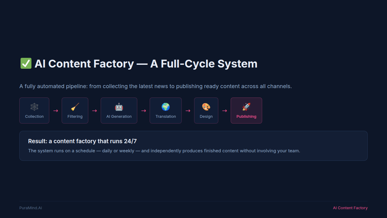 Slide 4 — The Solution