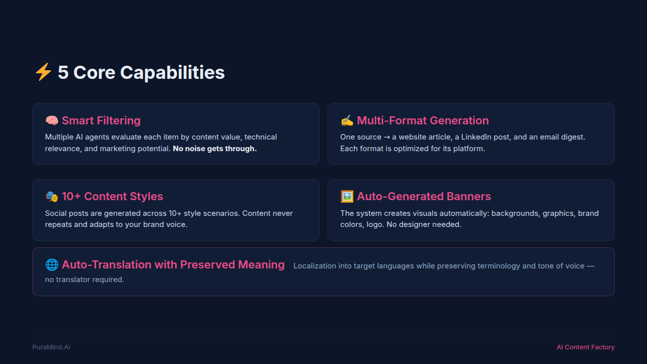 Slide 5 — How the System Works