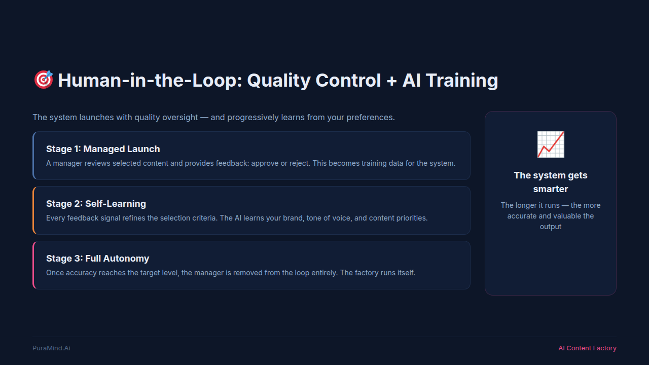 Slide 8 — What You Get