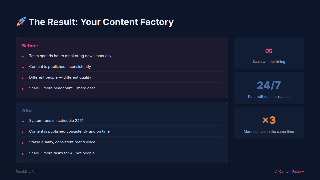 Slide 9 — Formats and Platforms