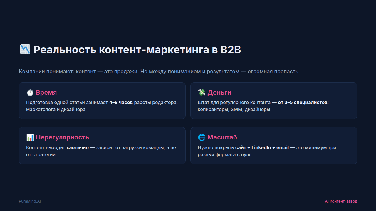 Слайд 2 — Реальность контент-маркетинга в B2B