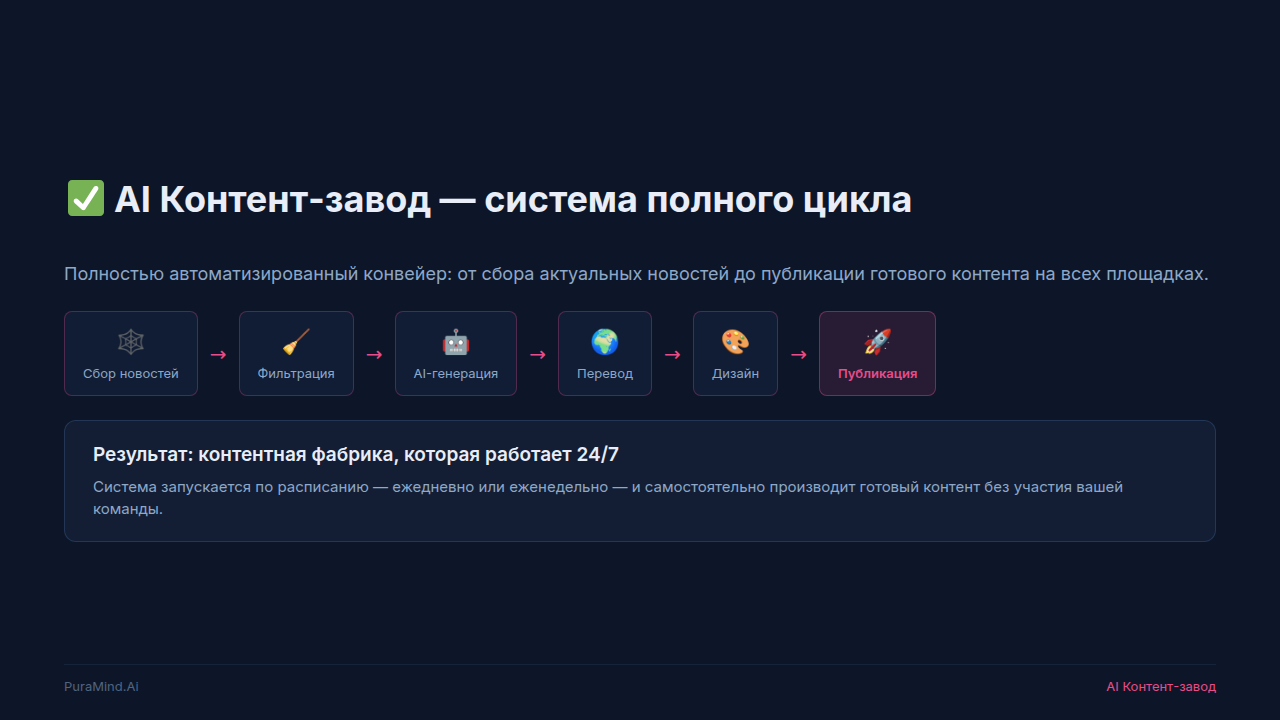 Слайд 4 — Решение