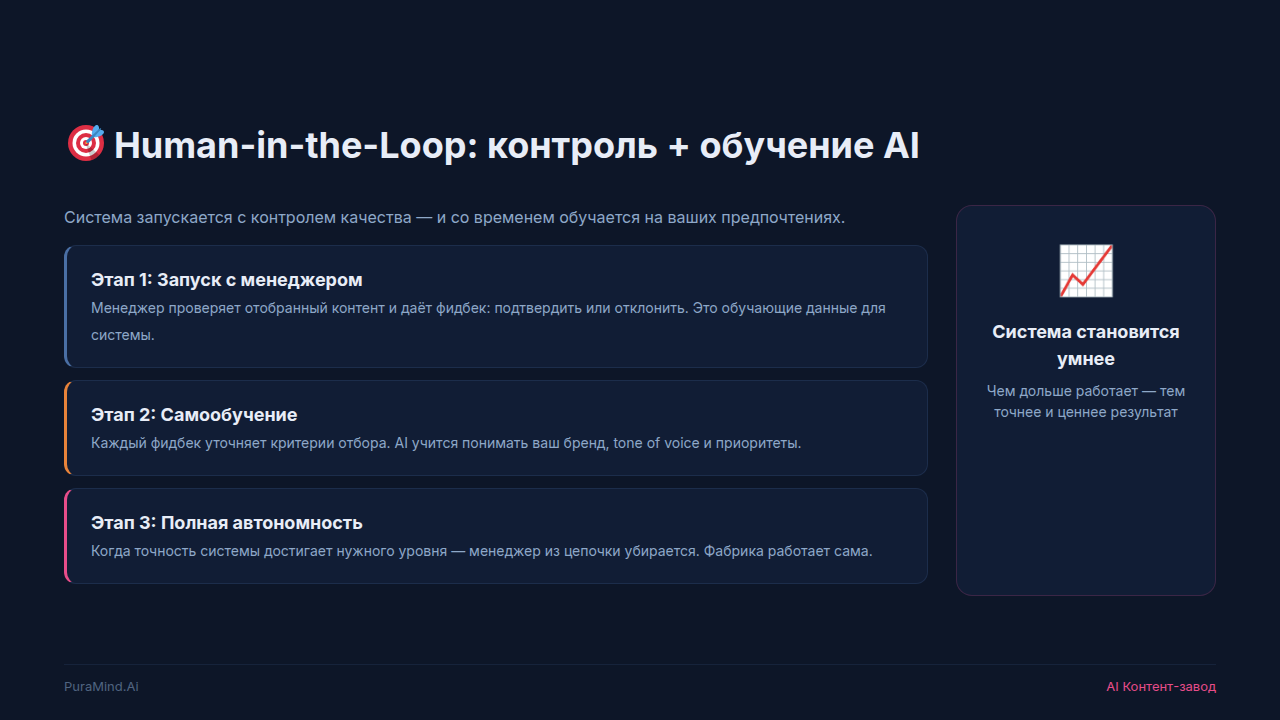 Слайд 8 — Что вы получаете