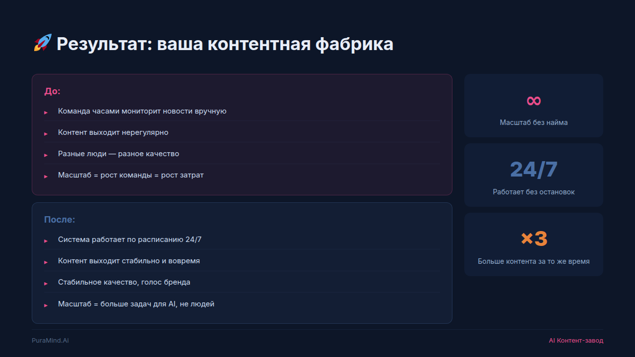 Слайд 9 — Форматы и платформы